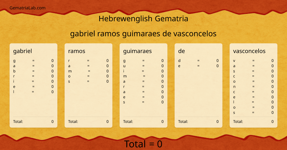 gabriel ramos guimaraes de vasconcelos in hebrewenglish Gematria